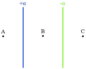 Jaká je intenzita elektrického pole mezi dvěma vodivými rovnoběžnými deskami