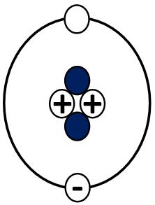 model atom
