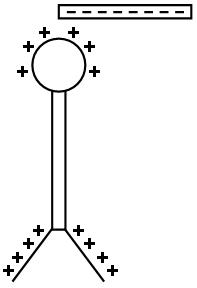 elektroskop-2