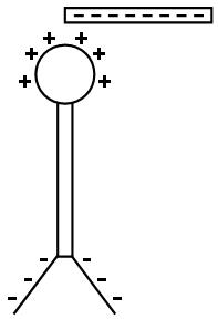 elektroskop-1